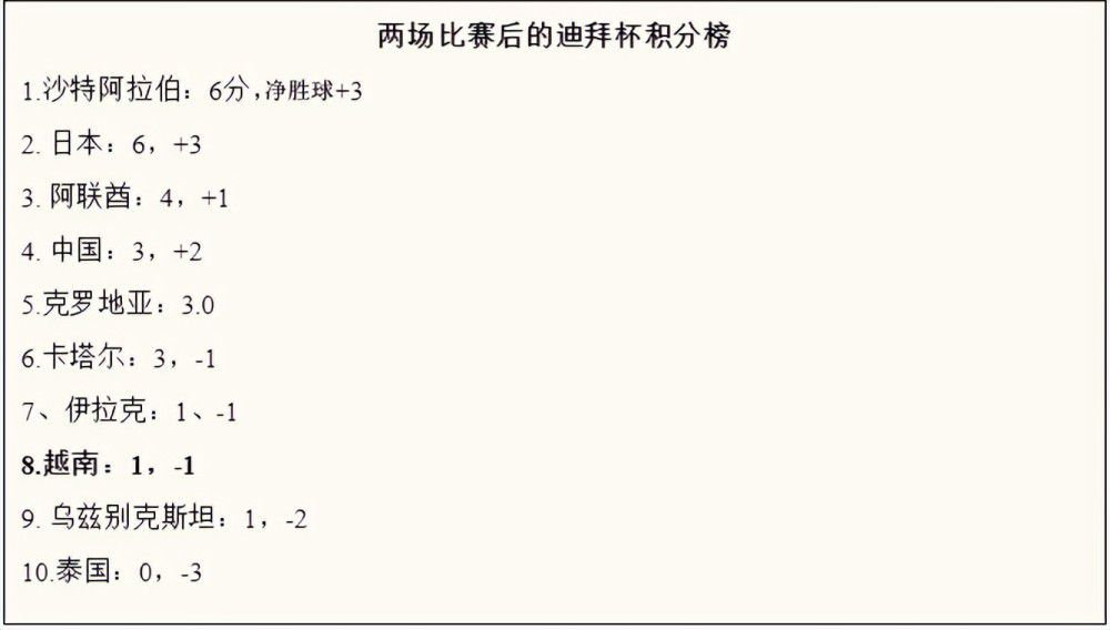 上半场莱万精彩侧身抽射被门将挡出。